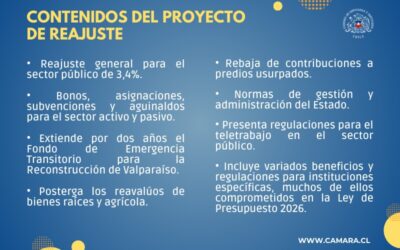 Proyecto de reajuste culminó tramitación en el Congreso Nacional