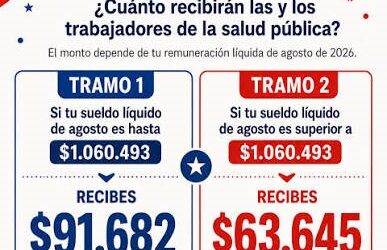 Pago de Aguinaldo Fiestas Patrias 2026